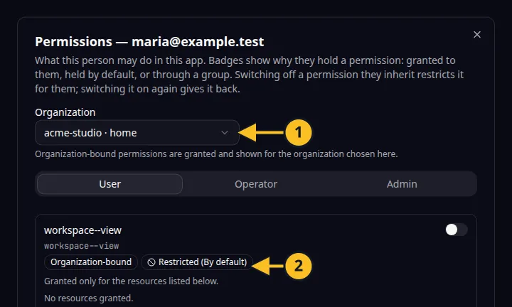 Permission restreinte : 1, sélecteur Organisation ; 2, badge Restreinte.