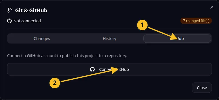 Git dialog: 1, GitHub tab; 2, Connect GitHub. Publishing and synchronization controls appear after connection.